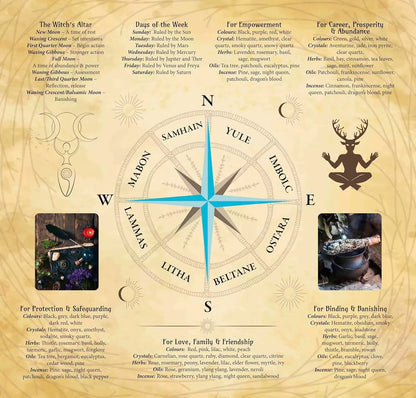 Page from Practical Witchcraft book showing a decorative compass rose with directional labels for ritual orientation