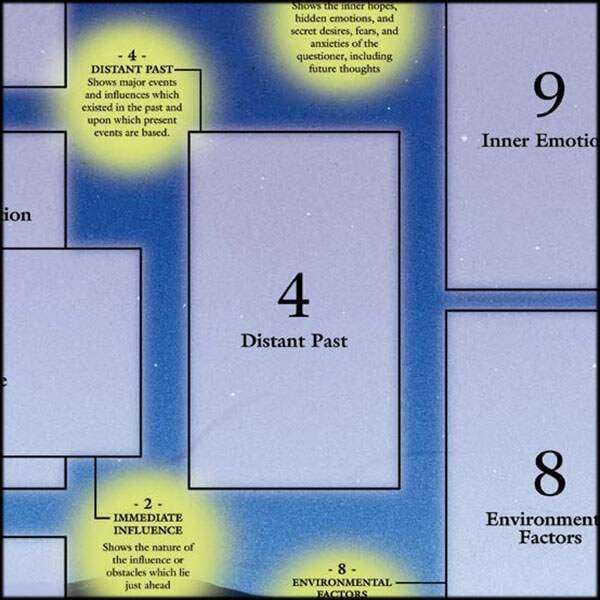 Celtic Cross Tarot Spread Guide – Chart for Learning &amp;amp; Mastery