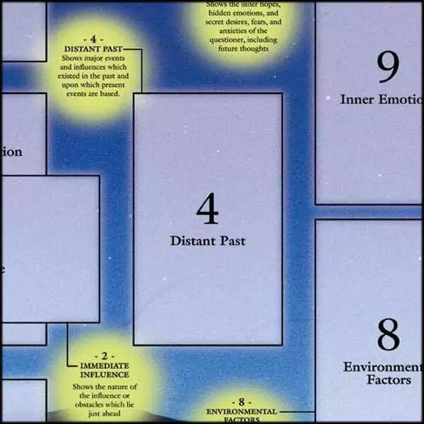 Section of the Celtic Cross tarot reference chart featuring labeled position numbers and spread orientation guidance.