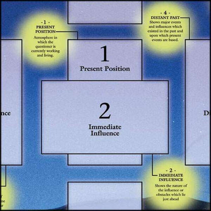 Celtic Cross Tarot Spread Guide – Chart for Learning &amp;amp; Mastery