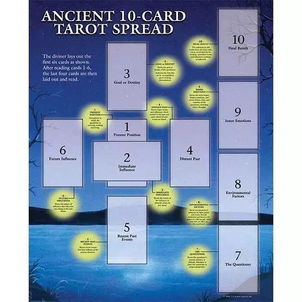Celtic Cross 10-card tarot spread diagram with numbered position layout and position labels — oversized 17x21 reference chart.