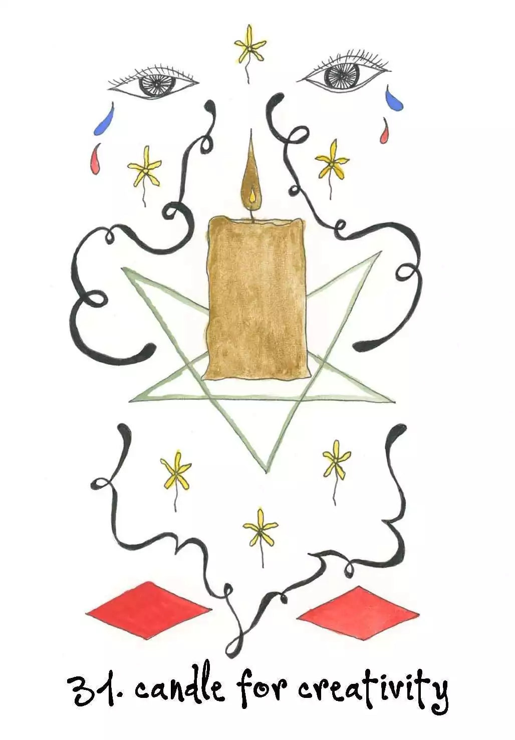 Wyrd Sisters Oracle card featuring a candle surrounded by ritual tools and decorative floral magical iconography