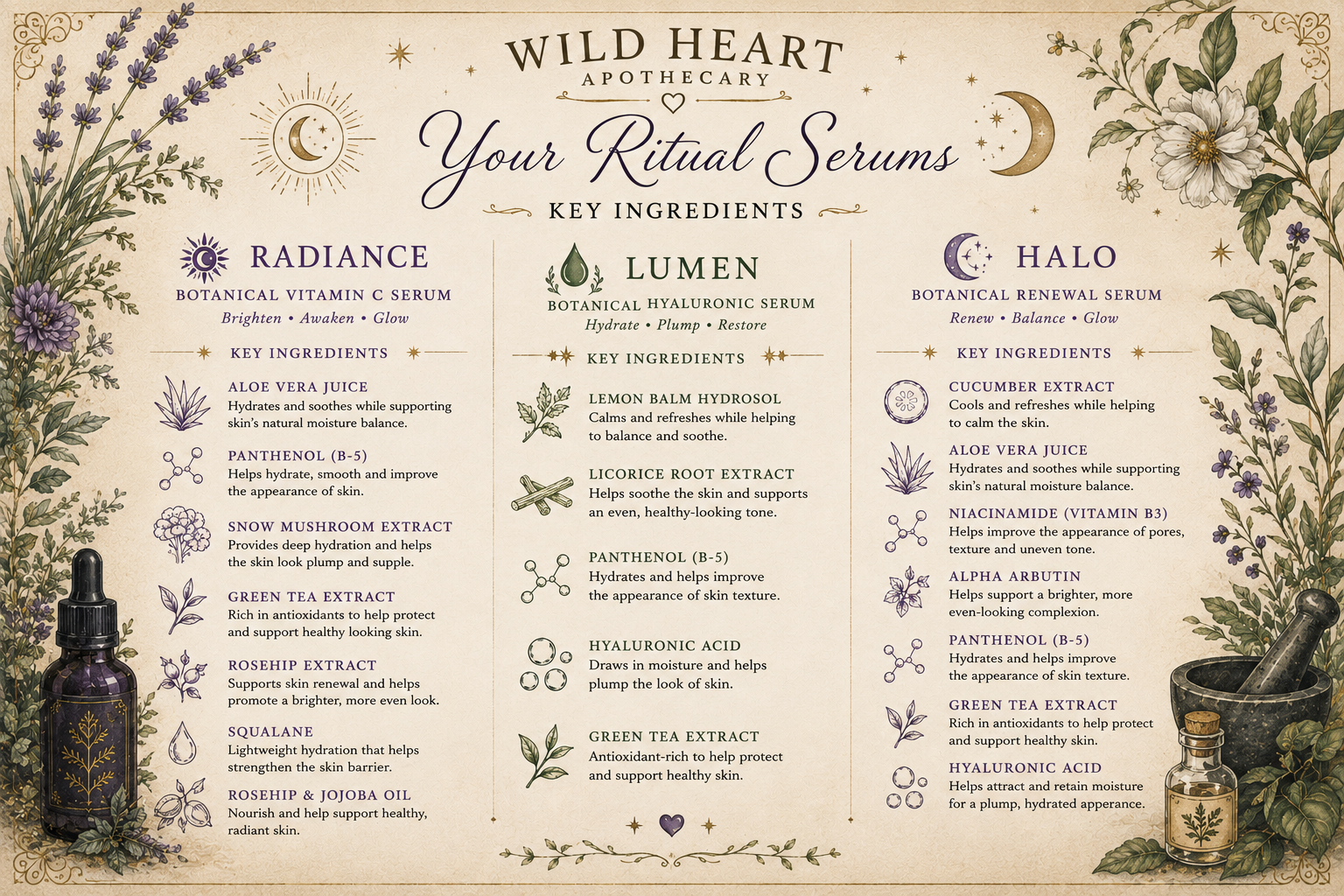 RITUAL Serum Collection