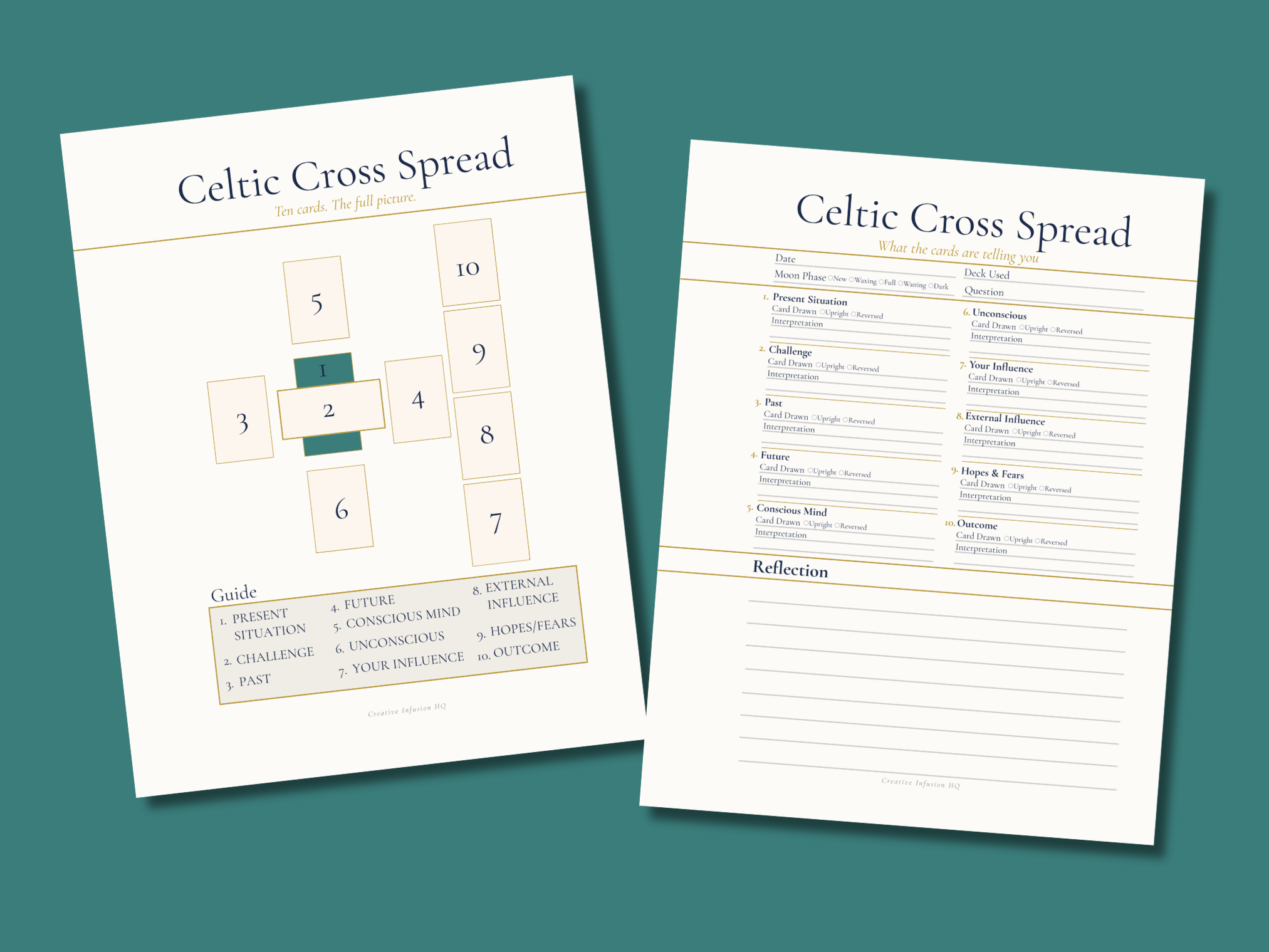 Tarot &amp; Oracle Spread Pages — Printable Journal Pages for Divination Practice