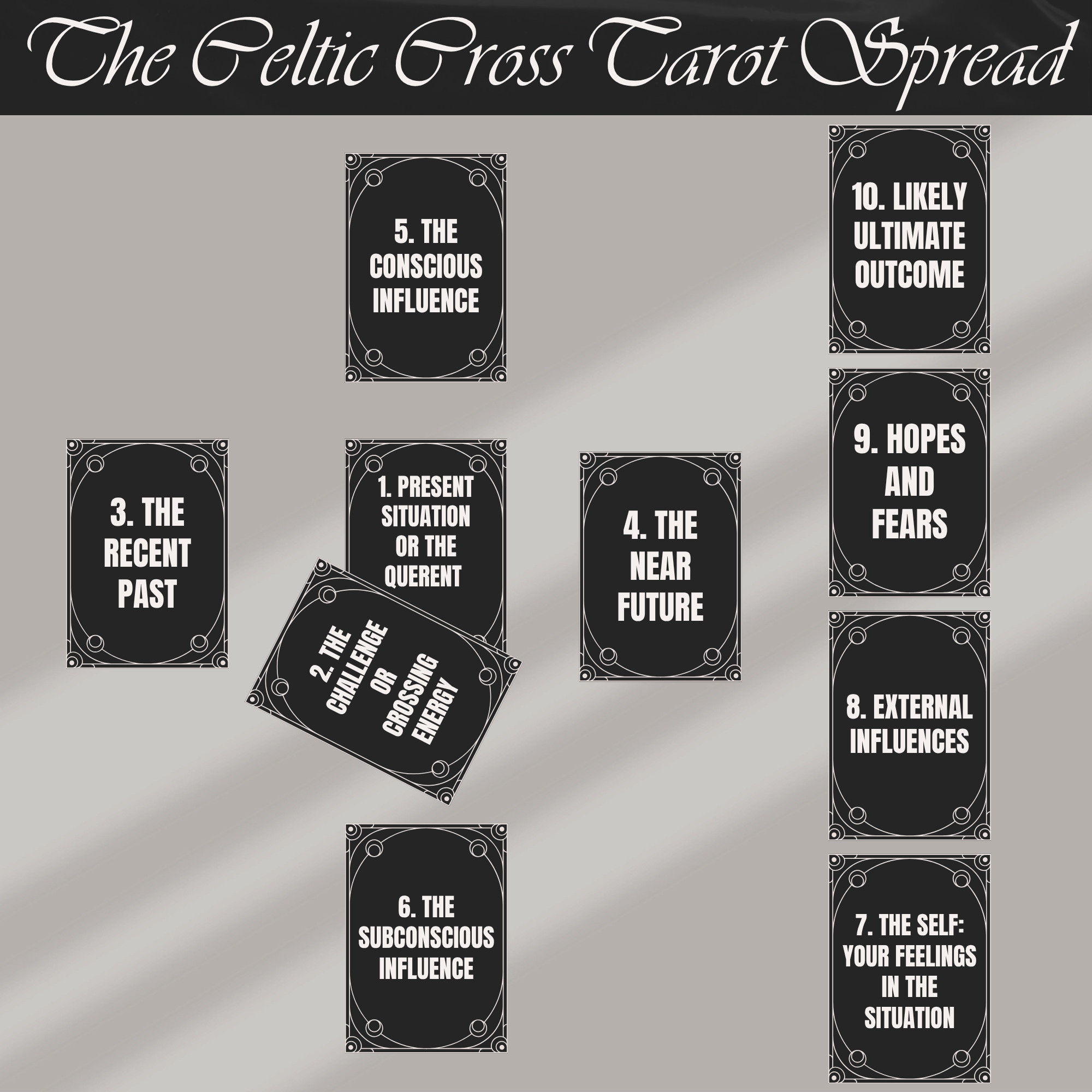 Celtic Cross Tarot Card Reading