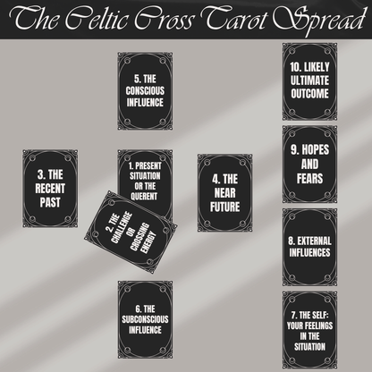 Celtic Cross Tarot Card Reading