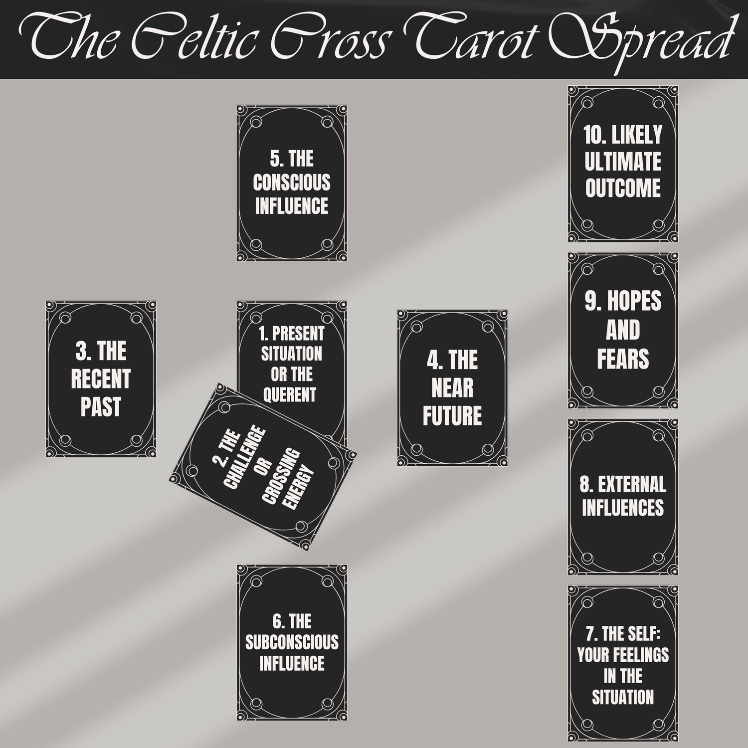 Celtic Cross Tarot Card Reading