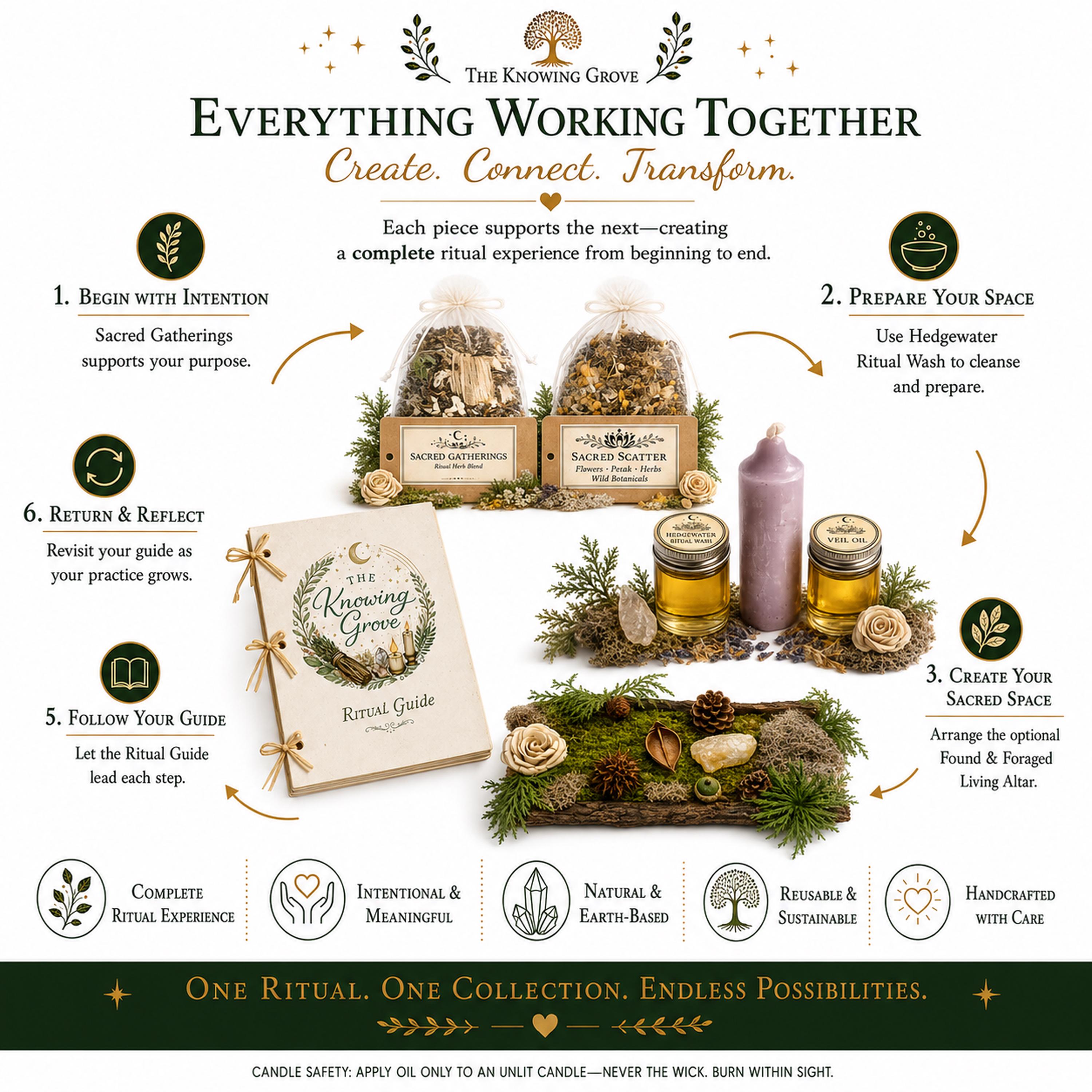 Throat Chakra Spellwork Guide – Truth in Bloom, Clear Communication (PDF)