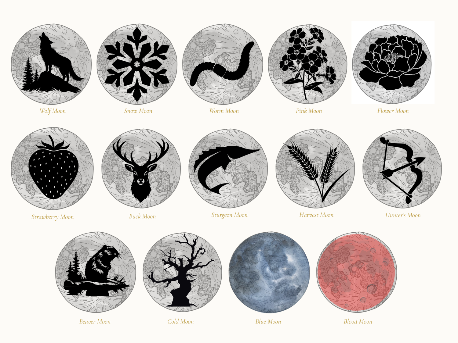 Full Moon Wisdom Collection — Printable Moon Journal &amp; Reference Pages for Lunar Practice