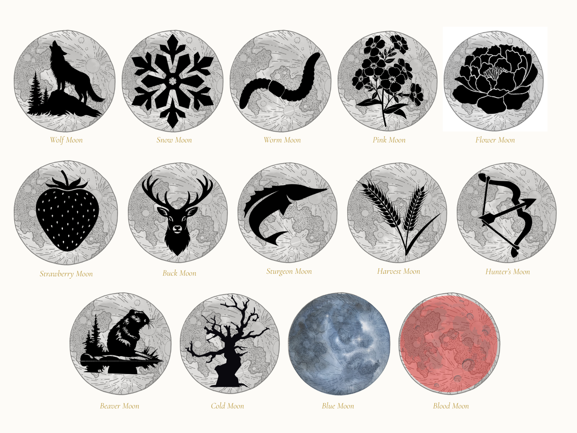 Full Moon Wisdom Collection — Printable Moon Journal &amp; Reference Pages for Lunar Practice
