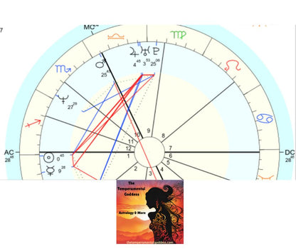 PDF of Natal Chart